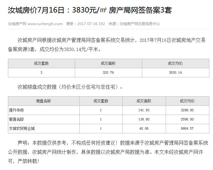 汝城二手房最新发布,现况评判解释说法_知识版23.943
