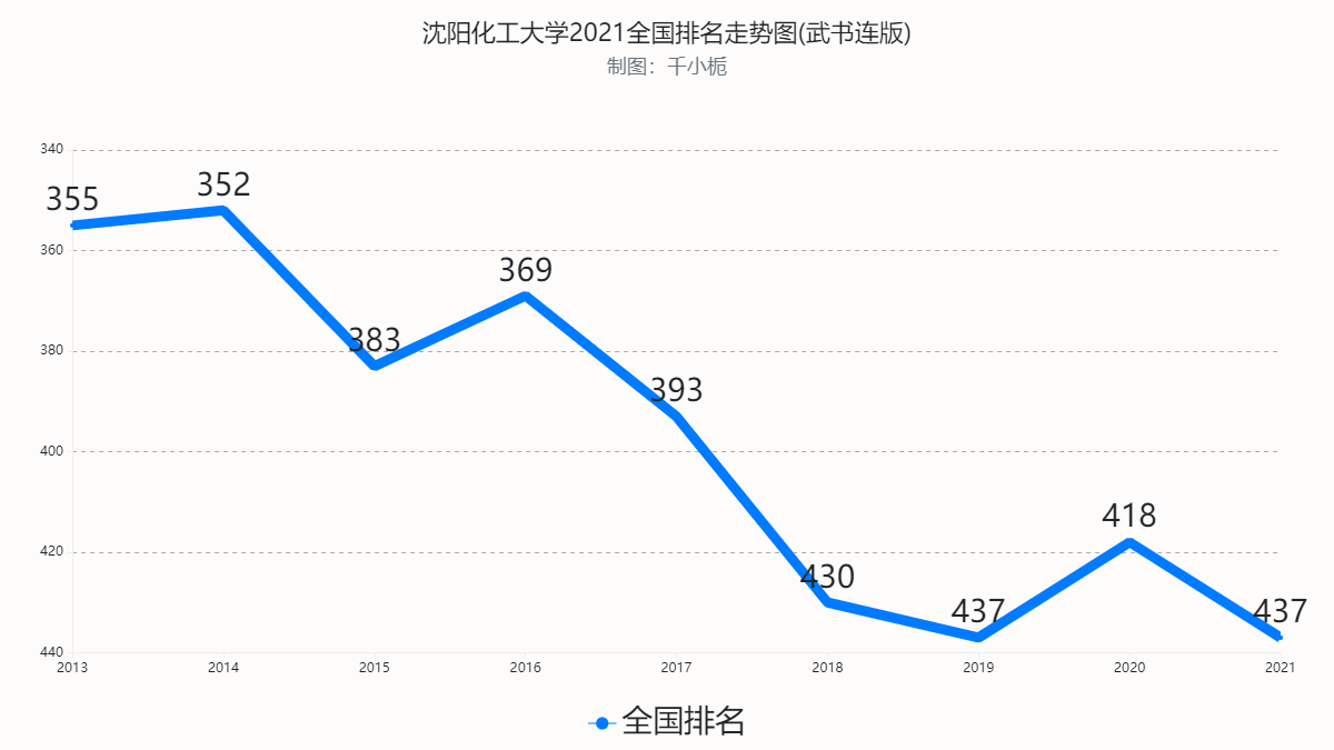 沈阳化工大学最新消息,实证分析细明数据_收藏版23.437