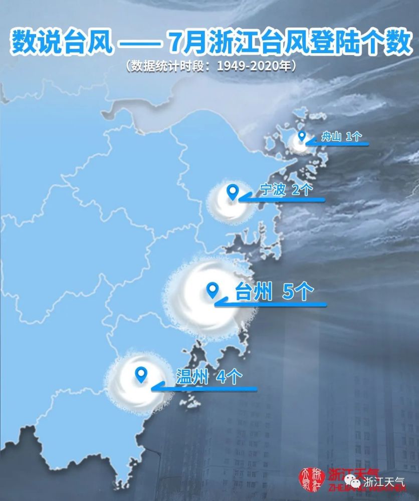 温州市台风最新消息,具象化表达解说_儿童版23.444
