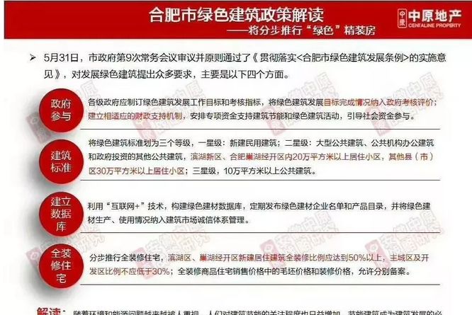 滏兴国际二期最新房价,实践调查说明_动感版23.908