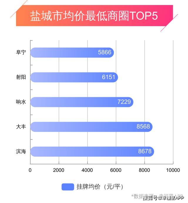 盐城市区房价最新消息,连贯性方法执行评估_并发版23.904