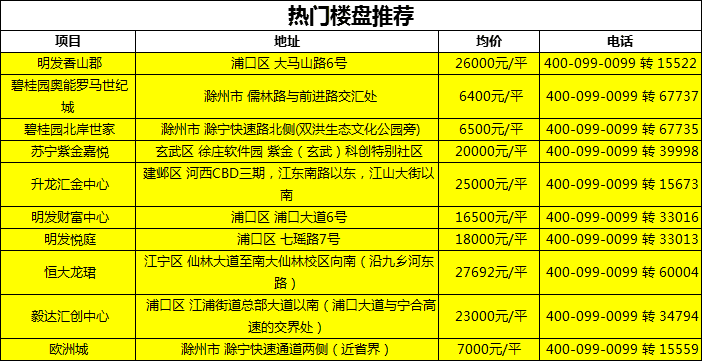 纬七路东进二期最新,综合计划评估_紧凑版23.174