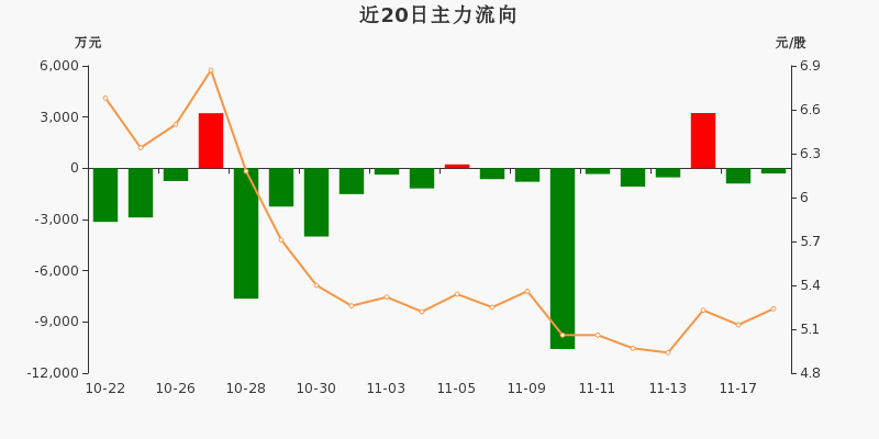 沈阳化工股票最新消息解读指南，适合初学者与进阶用户参考