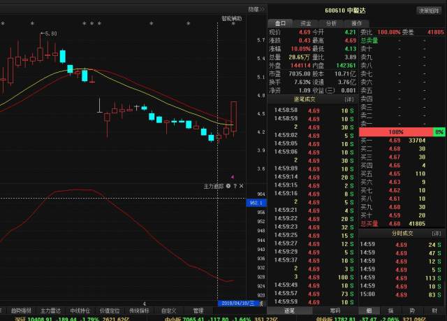智慧农业股票动态，行业趋势、前景展望与投资策略分析