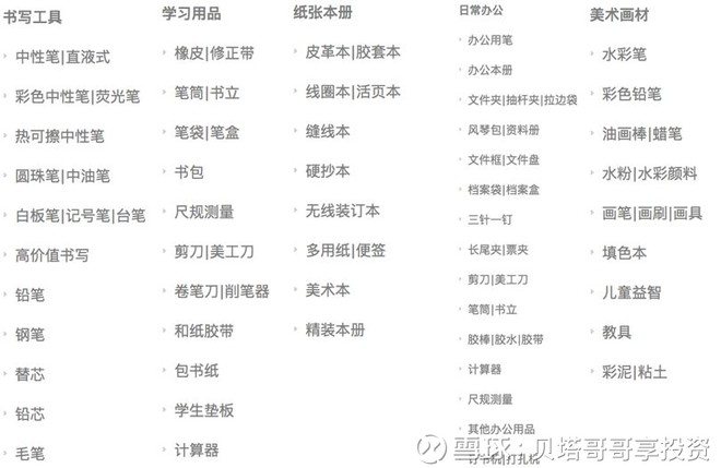 晨光文具最新工资待遇详解，个人立场与深度分析