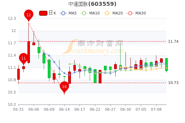 中通国脉股票最新动态与小巷深处的独特风味探秘