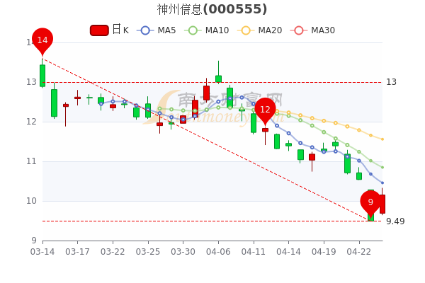 神州信息股票最新行情，科技革新力量重塑未来体验