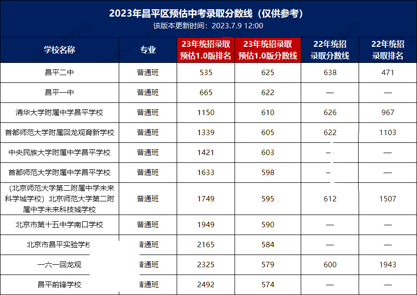 北京私立中学最新排名,北京私立中学最新排名指南