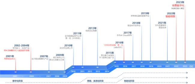 重庆海康威视最新招聘及其多元视角分析