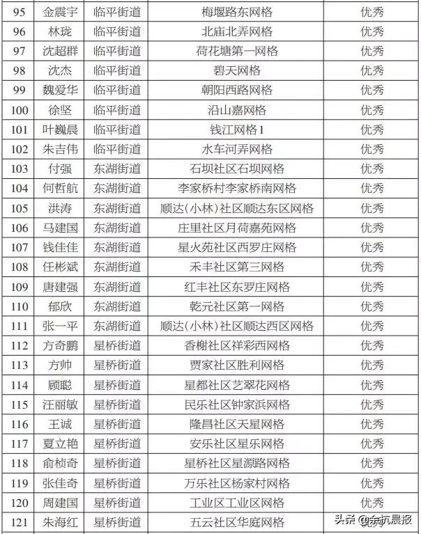 临平新城星桥最新规划揭秘，小巷风情与神秘小店探秘