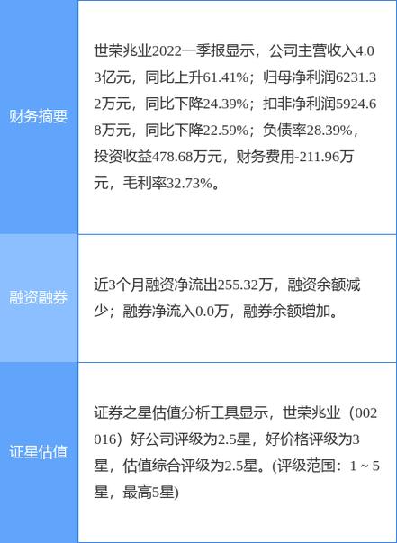 王世忱最新持股深度解析与观点阐述，持股一览悉呈现