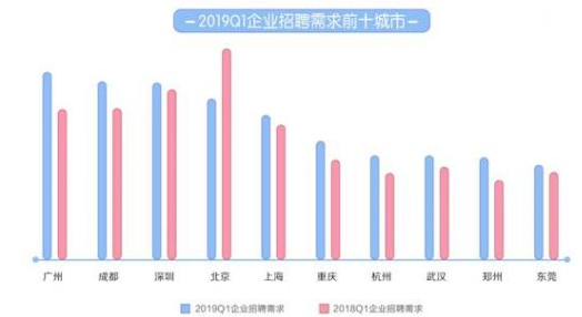 深圳市招聘网最新招聘，职业发展的热门选择与机遇