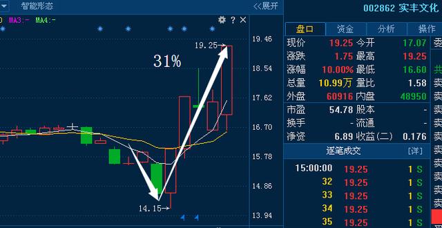 青岛汉德焊自动化 第206页
