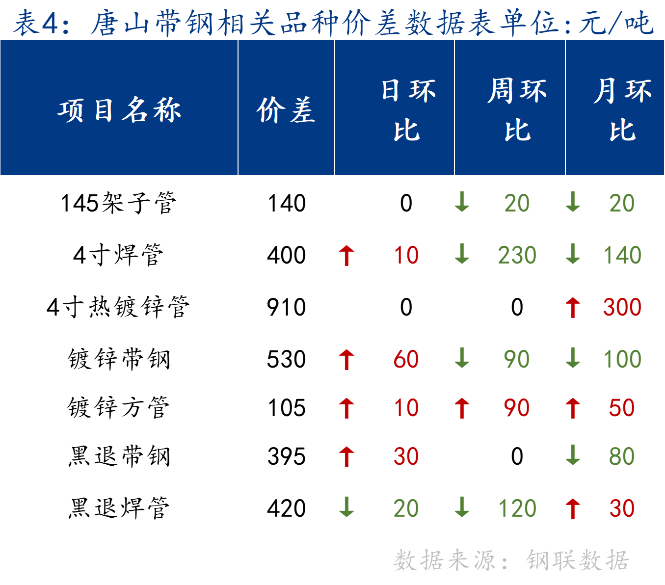 立式自动焊机 第187页