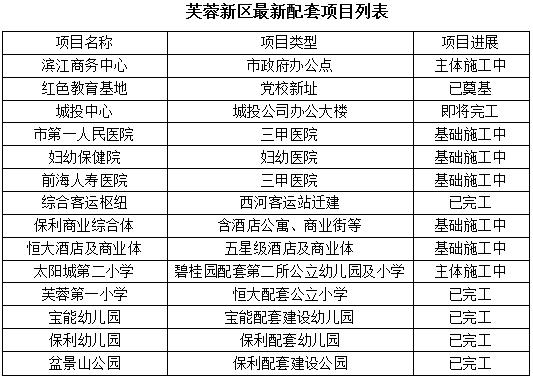 韶关芙蓉新区最新动态揭秘，发展前沿与多元视角探讨