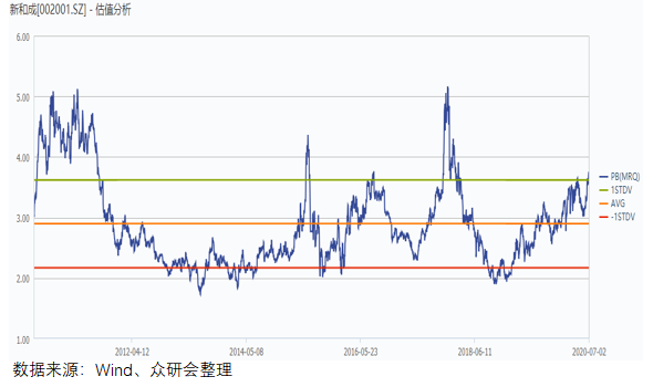 维生素A最新报价及市场走势深度解析，领域地位与影响探讨