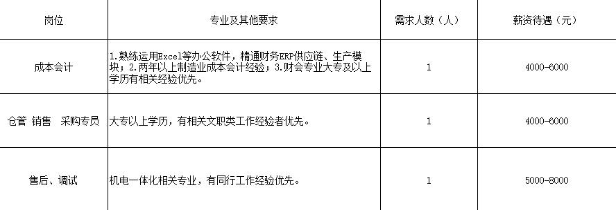 青岛汉德焊自动化 第204页