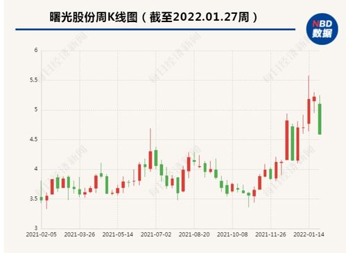 中科曙光股票最新动态更新，最新消息全面解析