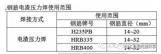 钢筋电渣压力焊最新规范详解与解析