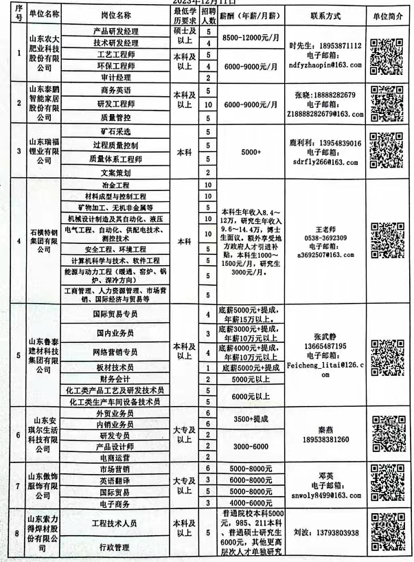 最新招聘汇总