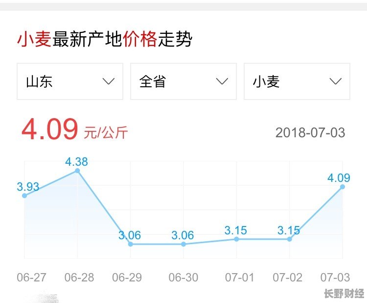 河南小麦价格