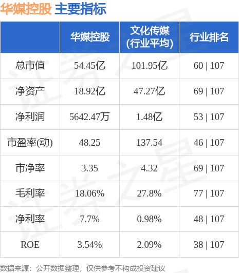 华媒控股最新动态揭秘，最新消息汇总