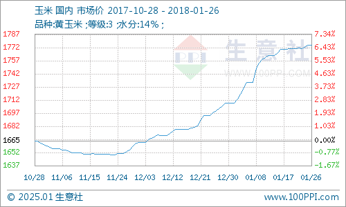 山西玉米价格行情更新及深度分析