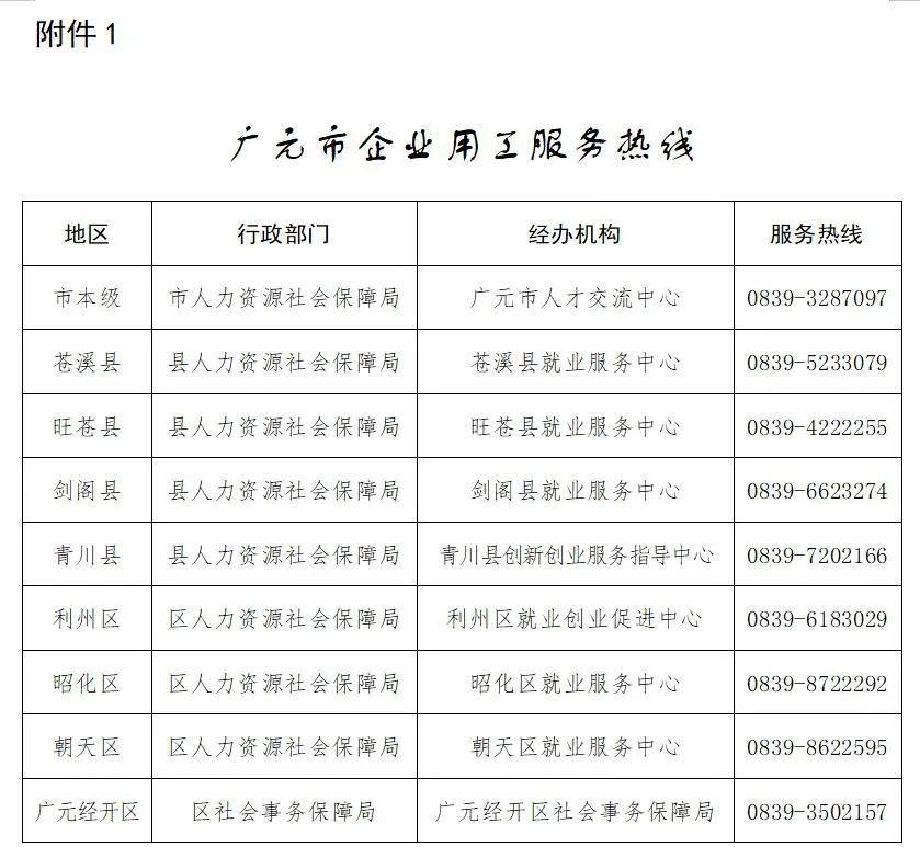 广元最新招聘信息网，优质职位一网打尽，轻松开启职场之路！