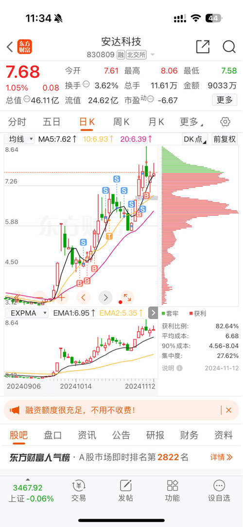 安达科技最新动态更新