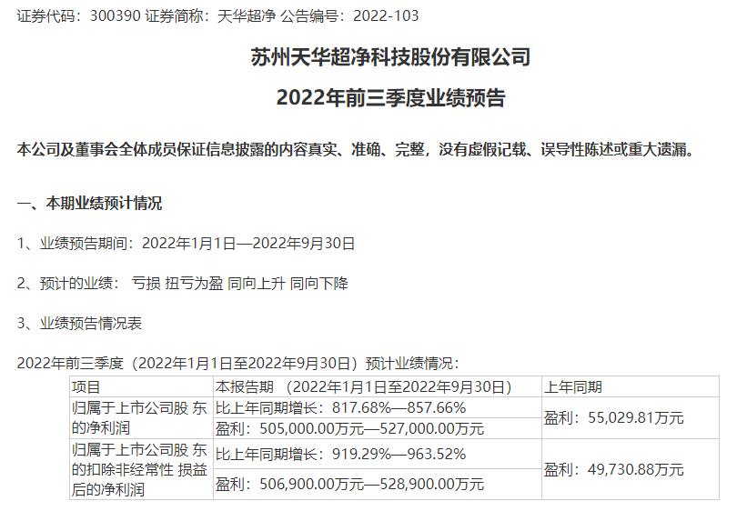 天华超净最新动态深度分析与个人观点综述