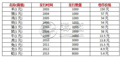 荷花币最新价格表深度解析与观点阐述