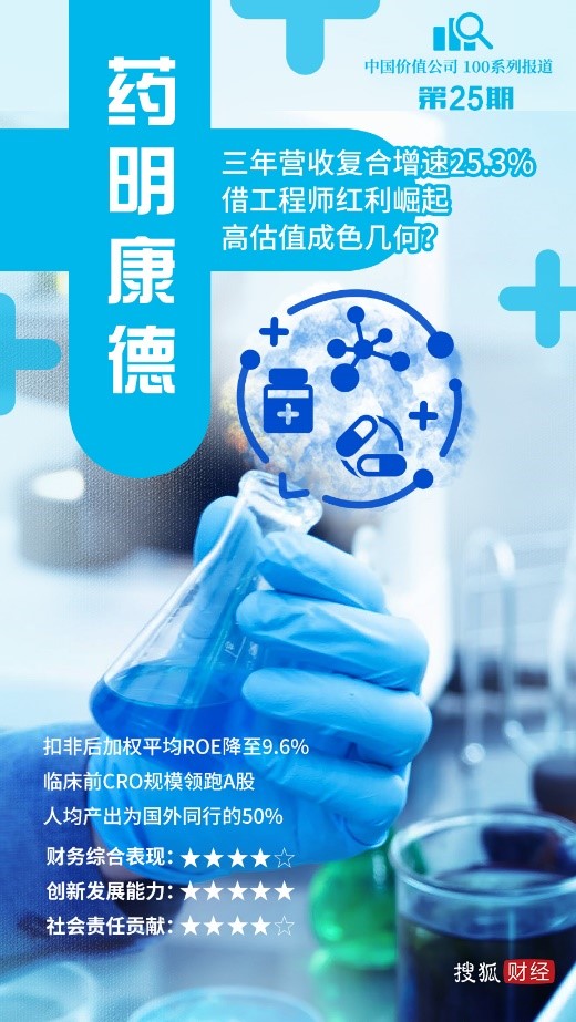 药明康德最新公告，开启自然美景探索之旅