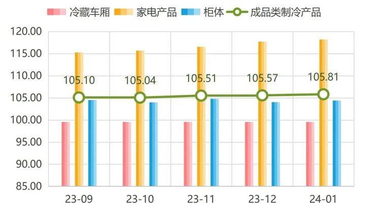 制冷剂价格走势揭秘，最新动态与探索自然美景的双重体验