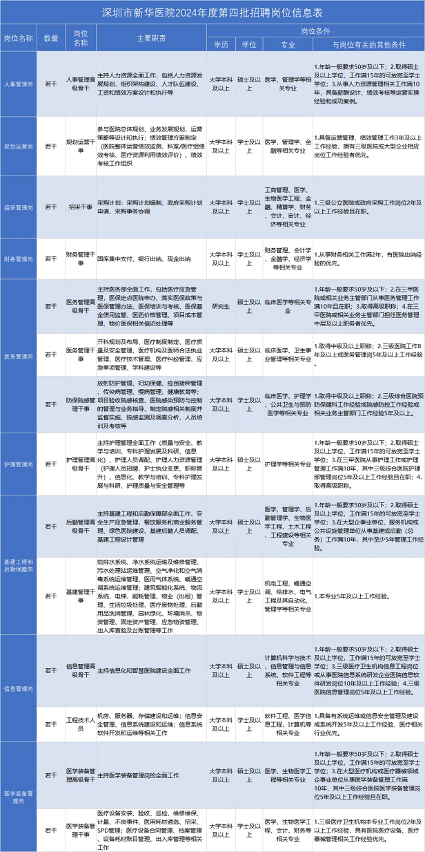 深圳护士招聘最新资讯