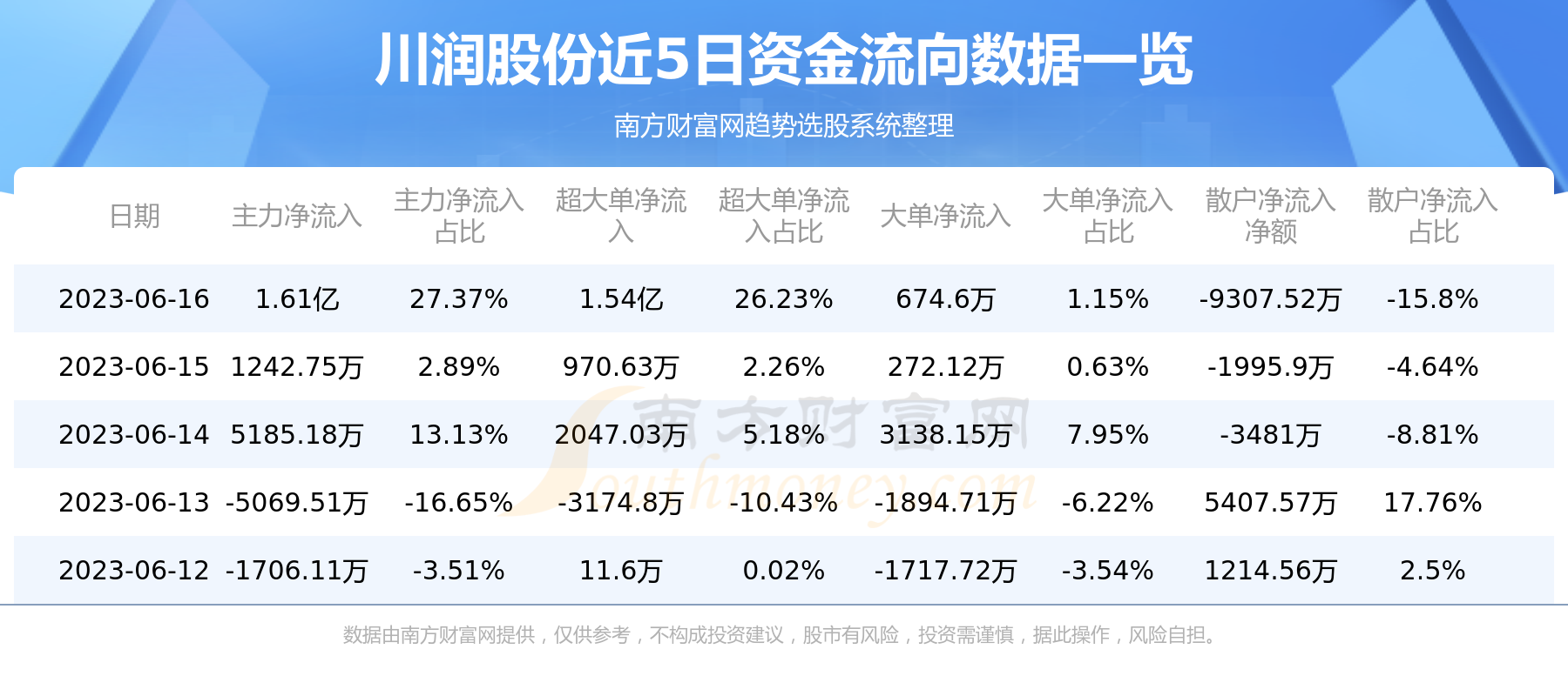 川润股份带你走进自然美景，一次心灵之旅，远离尘嚣的最新动态