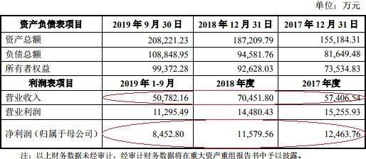 东土科技最新动态更新，最新消息汇总