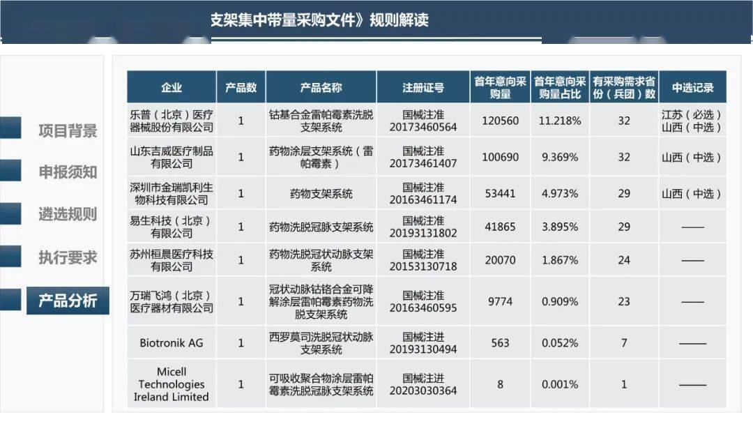 最新国产支架价格表深度解析与观点阐述