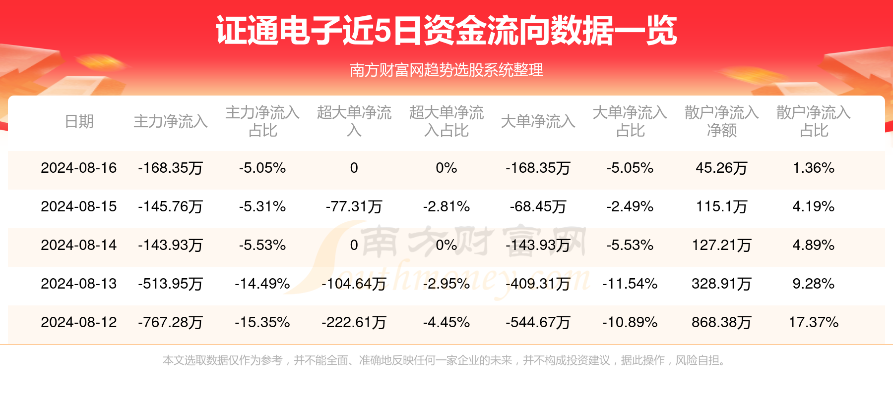 证通电子，引领时代步伐，行业领航者的最新动态