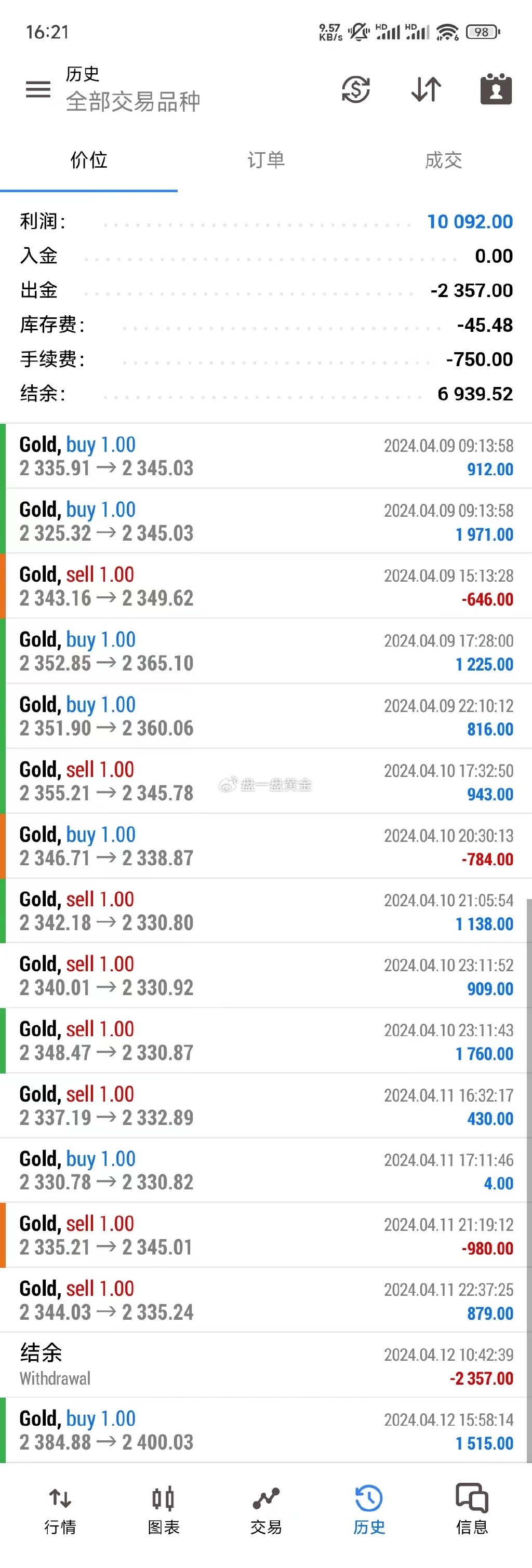 罐体自动焊接 第144页