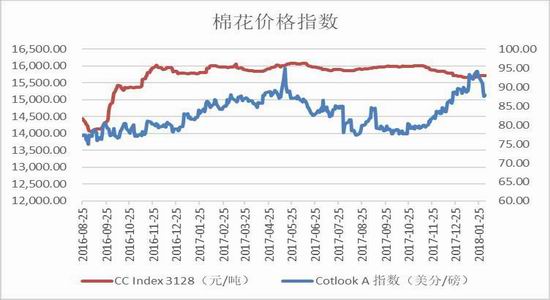 美棉期货最新行情与小巷深处的意外发现