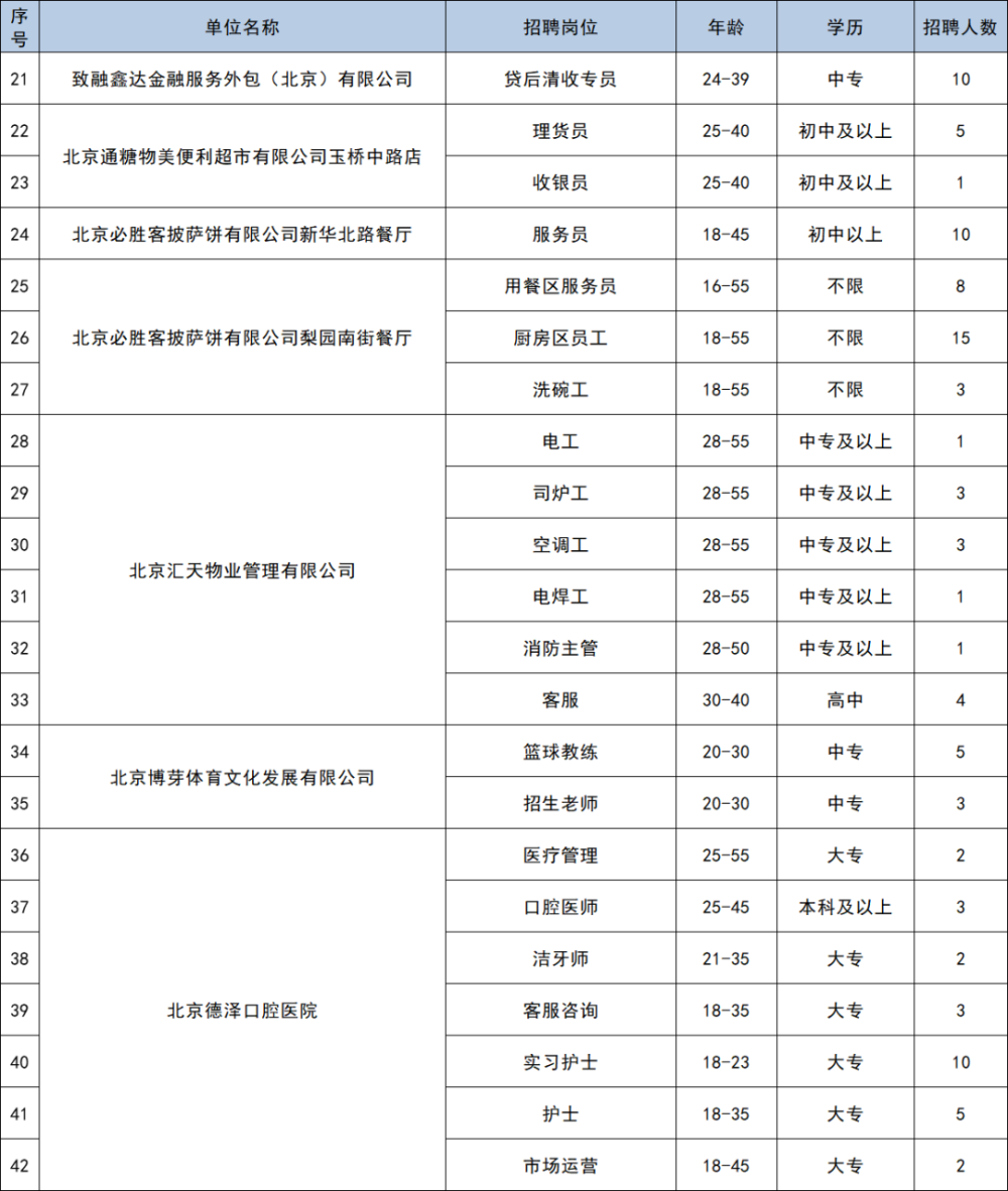 通州区最新招聘信息全面概览