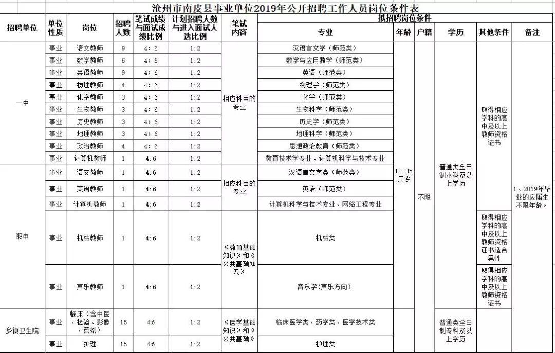 南皮招工吧最新招工信息及动态