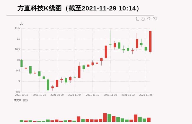 方直科技最新动态，深度分析与观点阐述，揭秘其潜在影响