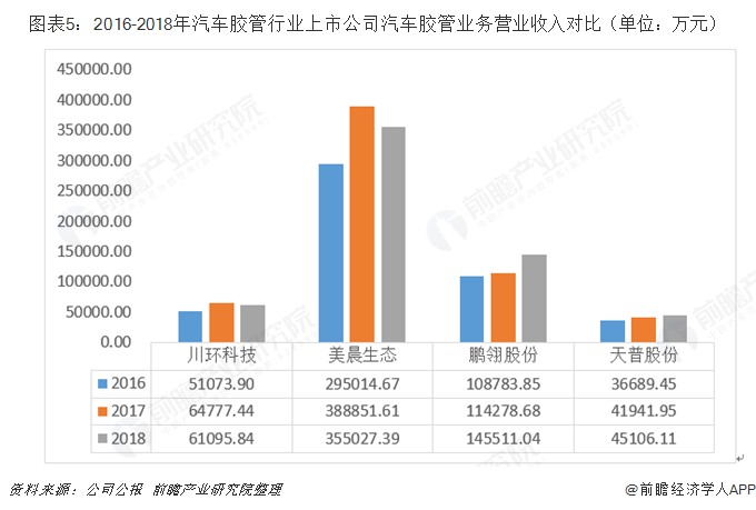 美晨生态最新动态及相关观点深度解析