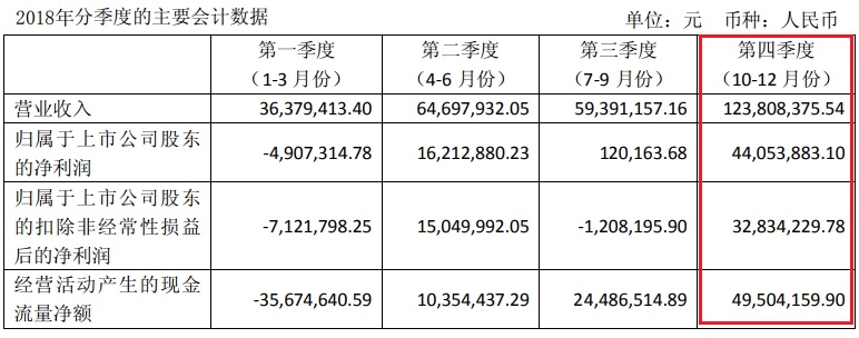 麦迪科技最新动态更新
