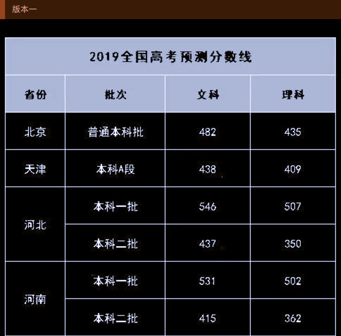 趋势分析