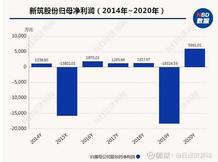 新媒股份最新动态更新