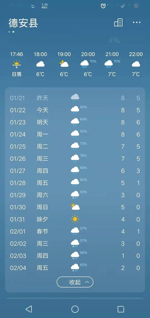 礼泉天气预报与温馨友情交织的故事