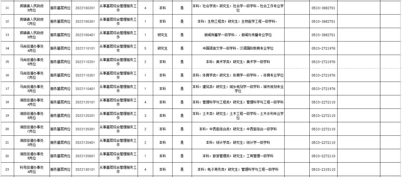 淄博张店最新招聘信息汇总