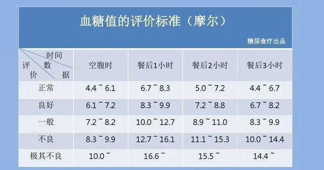 血糖最新标准值对照表全面指南，最新标准值一览无余